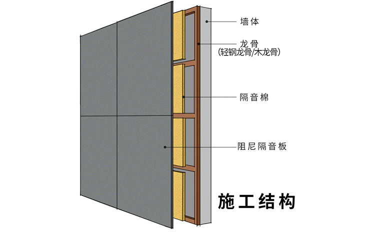 成都吸音板廠家也會安裝隔音板嗎？