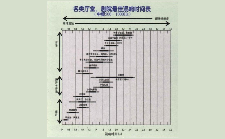 會議室聲學設計該怎么做？