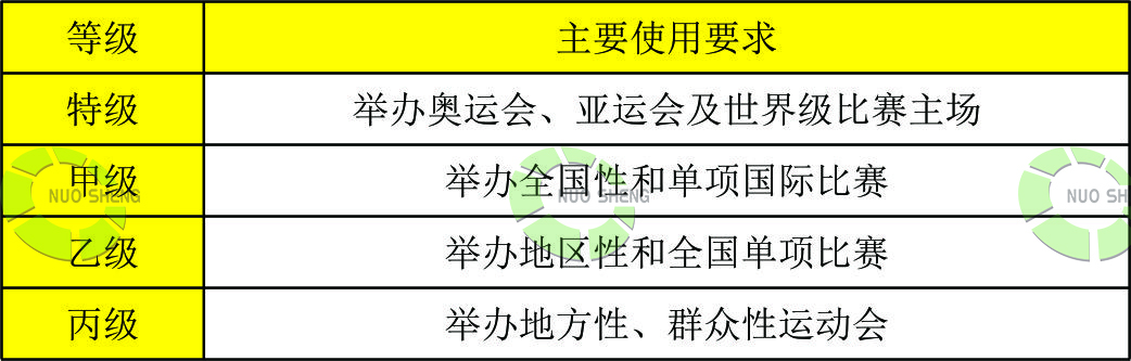 體育建筑等級 體育建筑等級